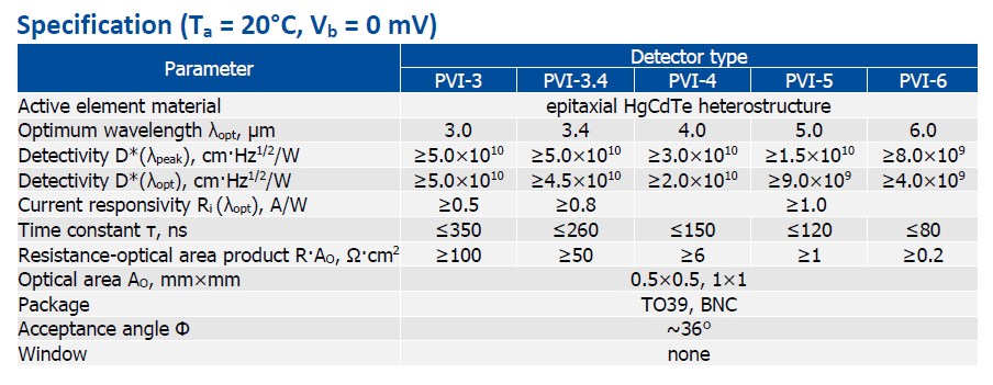 PVIシリーズ　2.5 ～ 6.5 µm